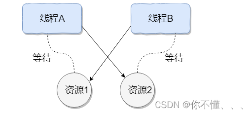 Java面试篇【并发编程】常见面试题（2024最新）