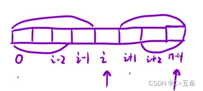 前缀和/前缀和+后缀和？！！：瞬秒Leetcode 742.寻找数组的中心下标