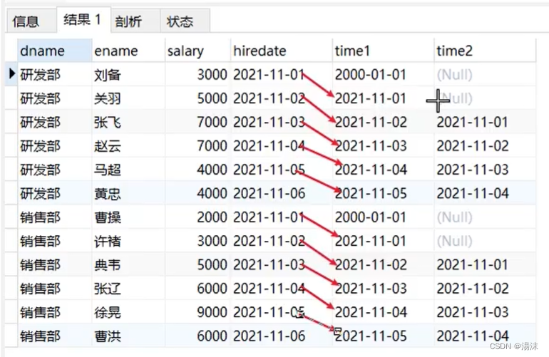 MySQL-窗口函数