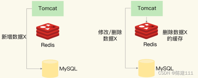 <span style='color:red;'>Redis</span>核心技术与实战【学习笔记】 - 16.<span style='color:red;'>Redis</span> <span style='color:red;'>缓存</span>异常：<span style='color:red;'>缓存</span><span style='color:red;'>和</span><span style='color:red;'>数据库</span>不<span style='color:red;'>一致</span>