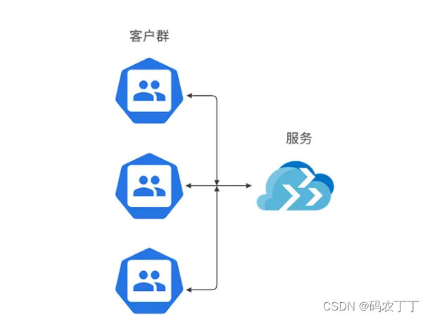 【软件测试】<span style='color:red;'>学习</span>笔记-Nginx <span style='color:red;'>在</span><span style='color:red;'>系统</span><span style='color:red;'>架构</span><span style='color:red;'>中</span><span style='color:red;'>的</span>作用