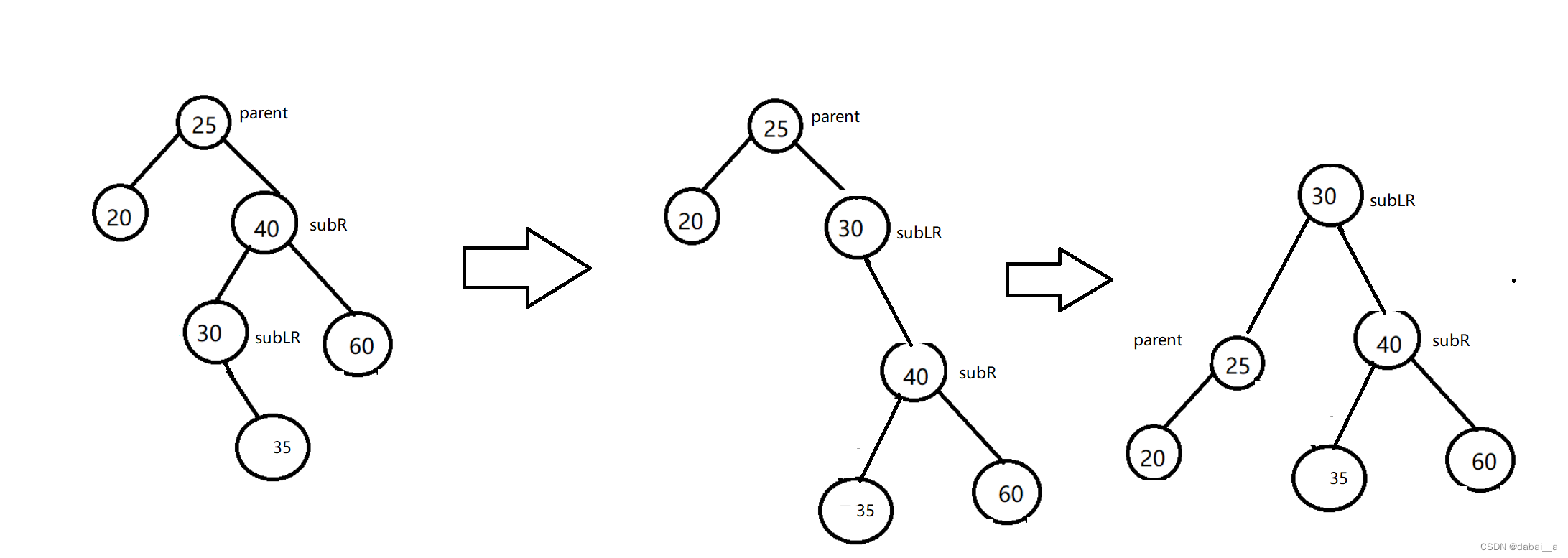 c++简单实现avl树