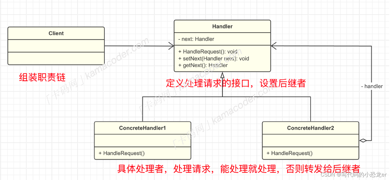 C++ 设计模式之责任链模式