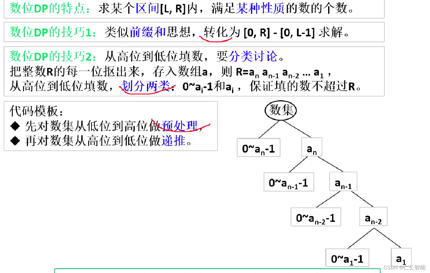 动态规划（算法竞赛、蓝桥杯）--数位DP数字游戏