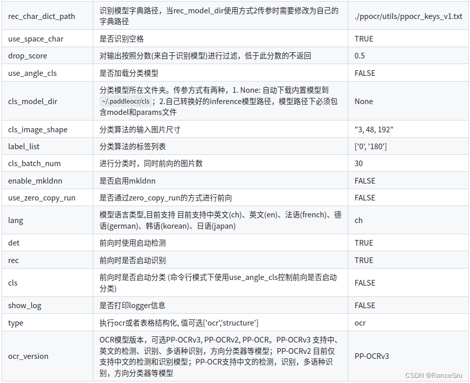 视觉学习笔记12——百度飞浆框架的PaddleOCR 安装、标注、训练以及测试