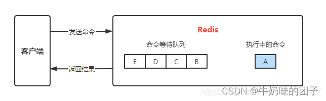 <span style='color:red;'>Redis</span><span style='color:red;'>慢</span><span style='color:red;'>日</span><span style='color:red;'>志</span>
