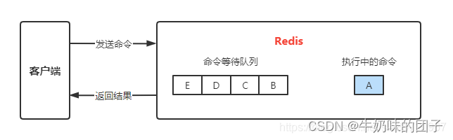 <span style='color:red;'>Redis</span>慢<span style='color:red;'>日</span><span style='color:red;'>志</span>