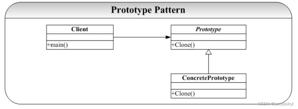 原型模式（Prototype Pattern） C++