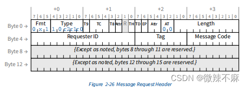 PCIE<span style='color:red;'>协议</span>-2-事务层规范-Message Request <span style='color:red;'>Rules</span>