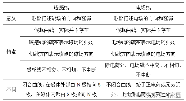 物理高中知识点梳理压缩包_物理高中知识点目录_高中物理知识