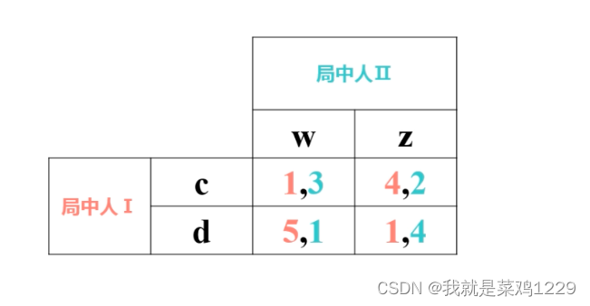 【博弈论3——二人博弈的纳什均衡】