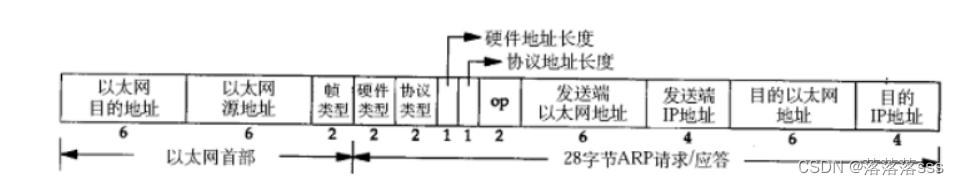 OSI七层模型/TCP四层模型