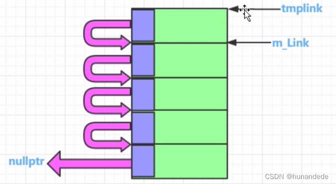 101 C++内存高级话题 内存池概念，代码实现和详细分析