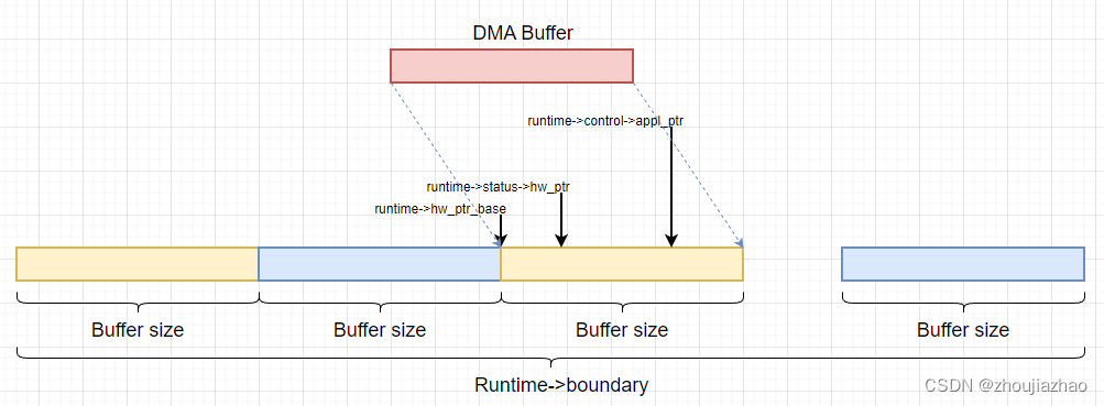 img_alsa_ring_buffer_02