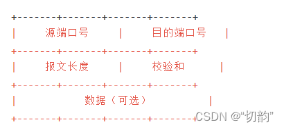 UDP 的报文结构和注意事项