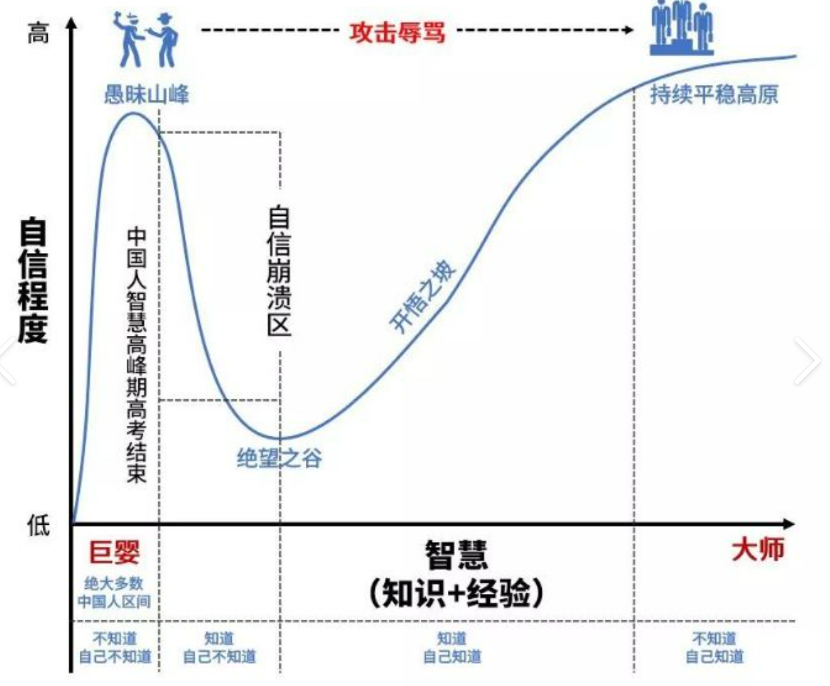 如何看待工作中的内耗和妥协