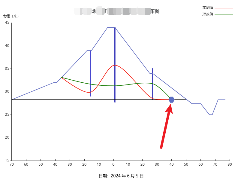 Echarts 在折线图的指定位置绘制一个图标展示