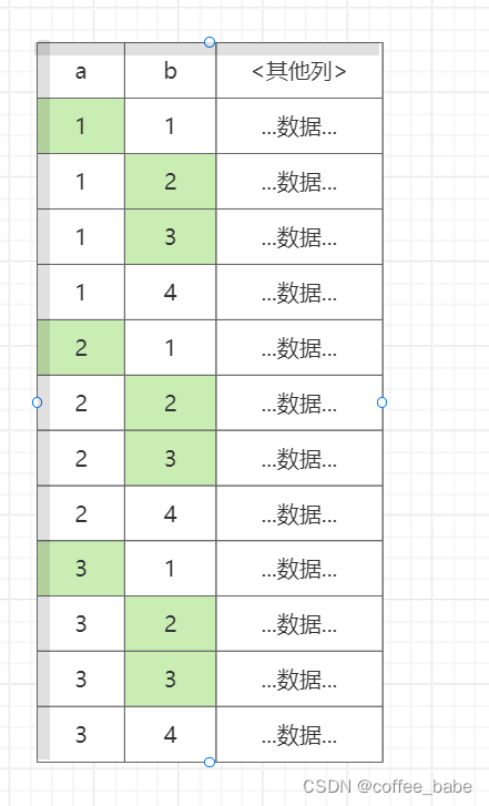 MySQL之查询性能优化(十)