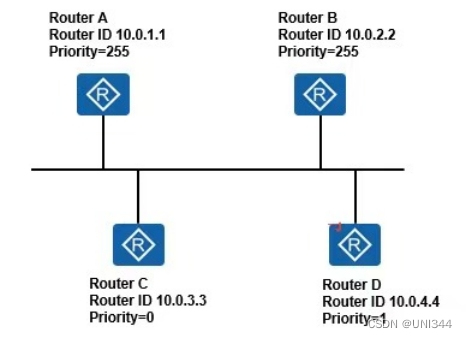 每日题库：Huawe数通HCIA——全部【813道】