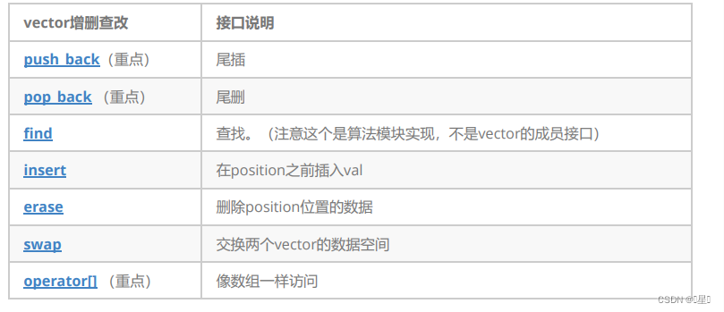 C++初阶---vector（STL）