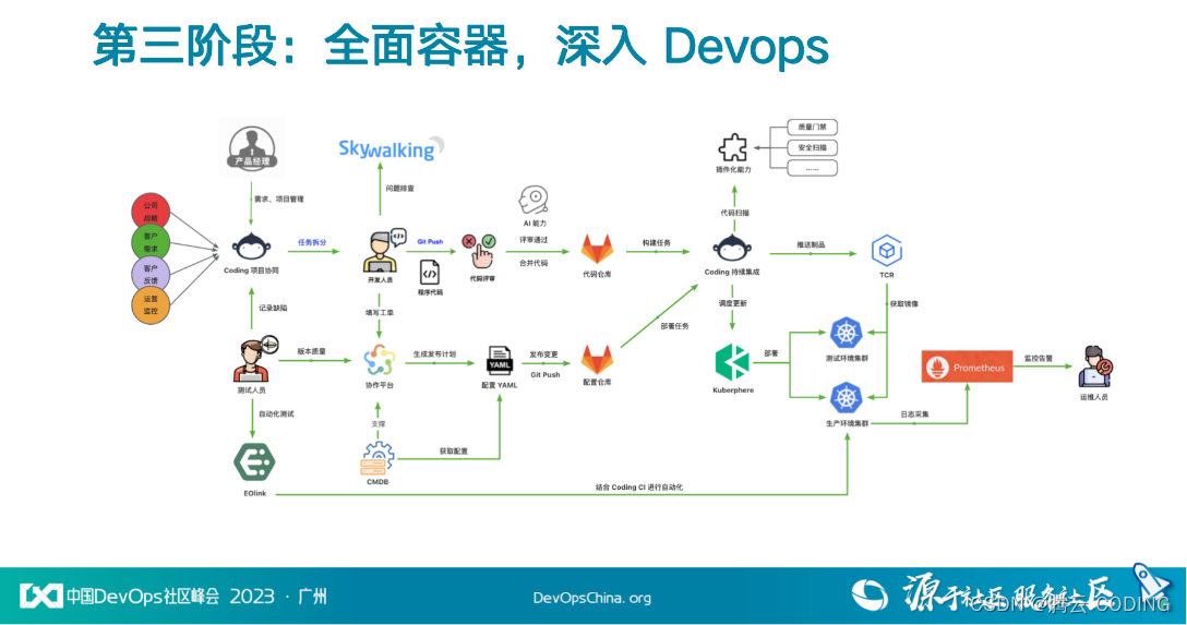 【案例分享】小鹅通｜渐进式拥抱DevOps