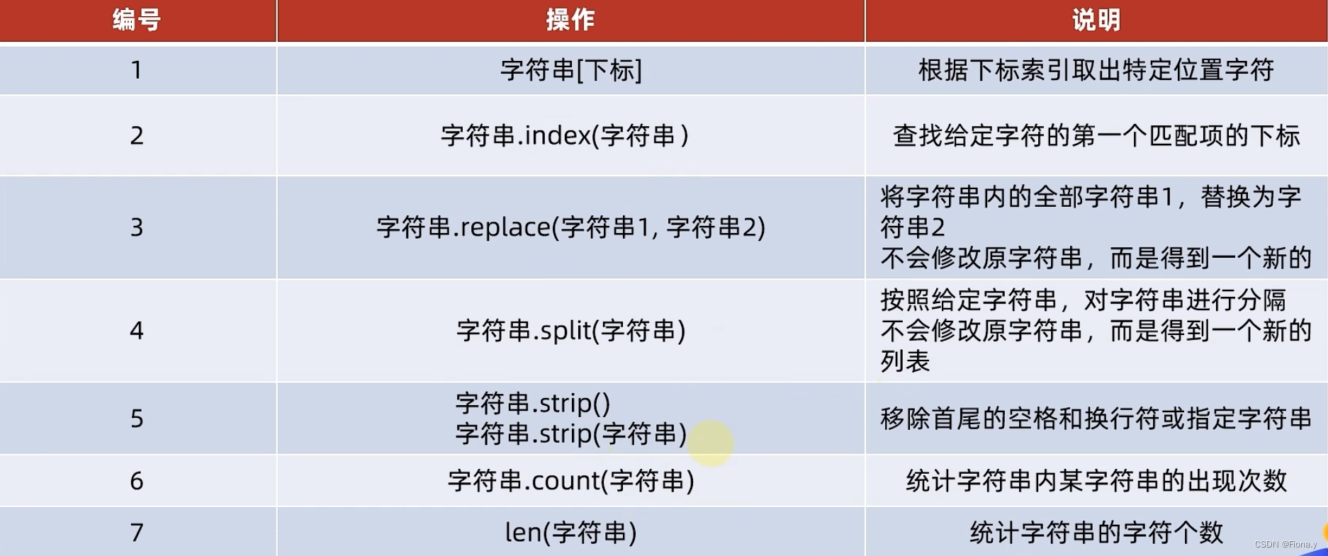 python：元组，字符串，切片