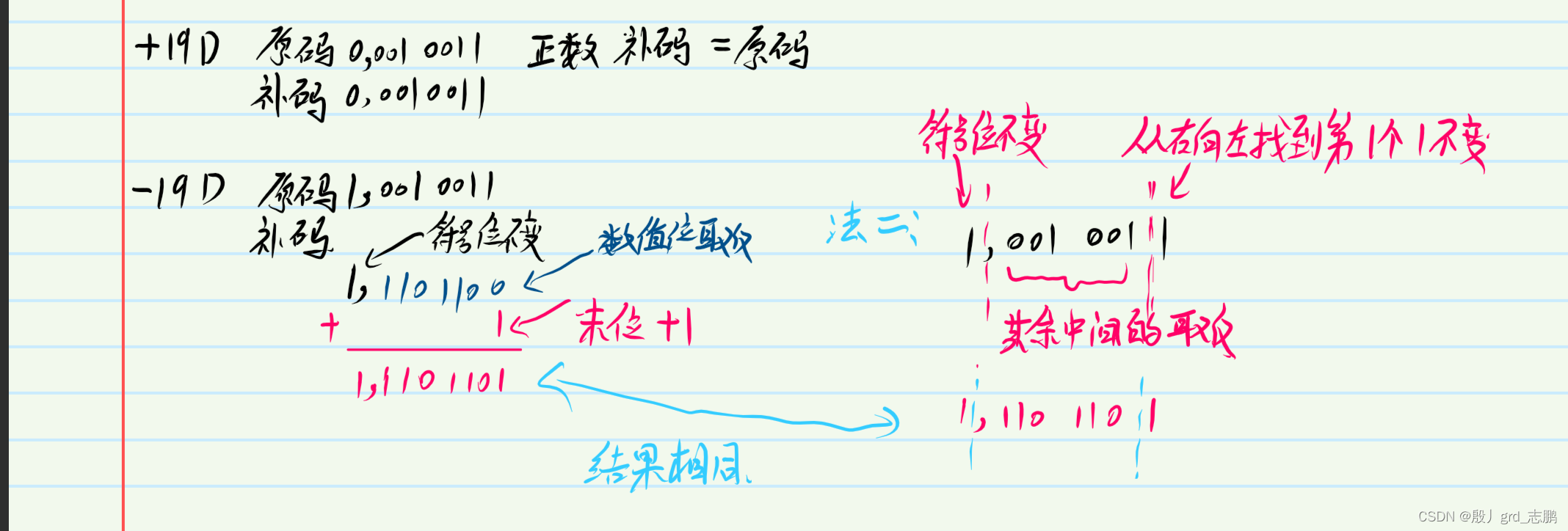 java数据结构与算法基础-----位运算-----持续补充