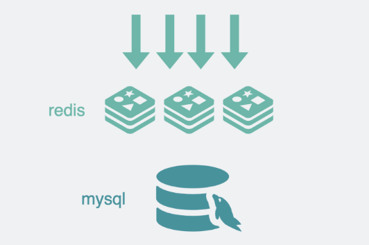 mysql和redis