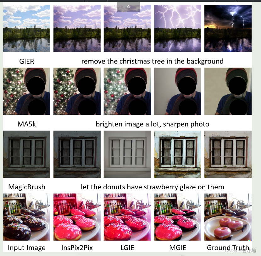 【多模态MLLMs+图像编辑】MGIE：苹果开源基于指令和大语言模型的图片编辑神器（24.02.03开源）