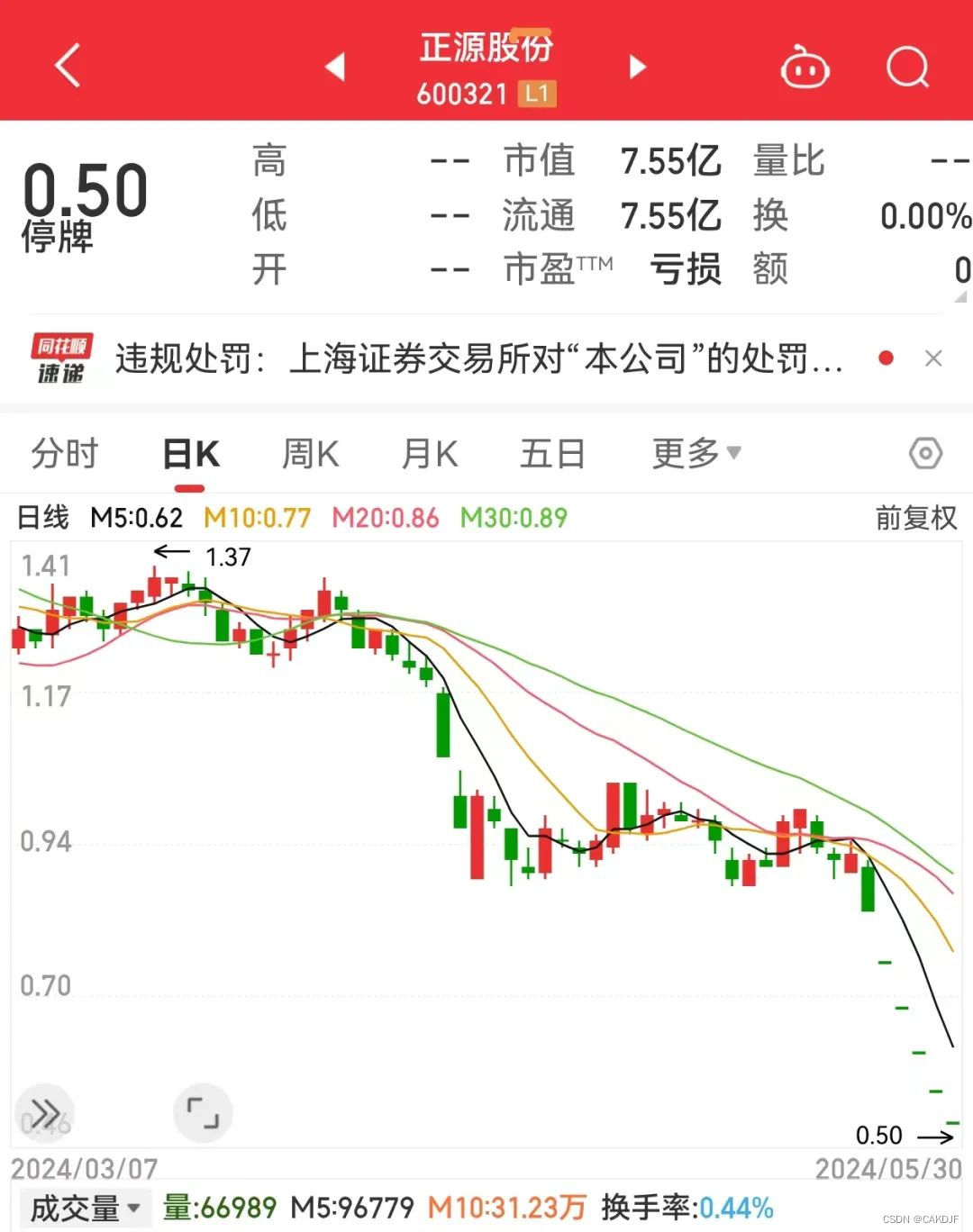 第二证券：A股年内首家非ST股面值退市！这类ST股数量逐年增加