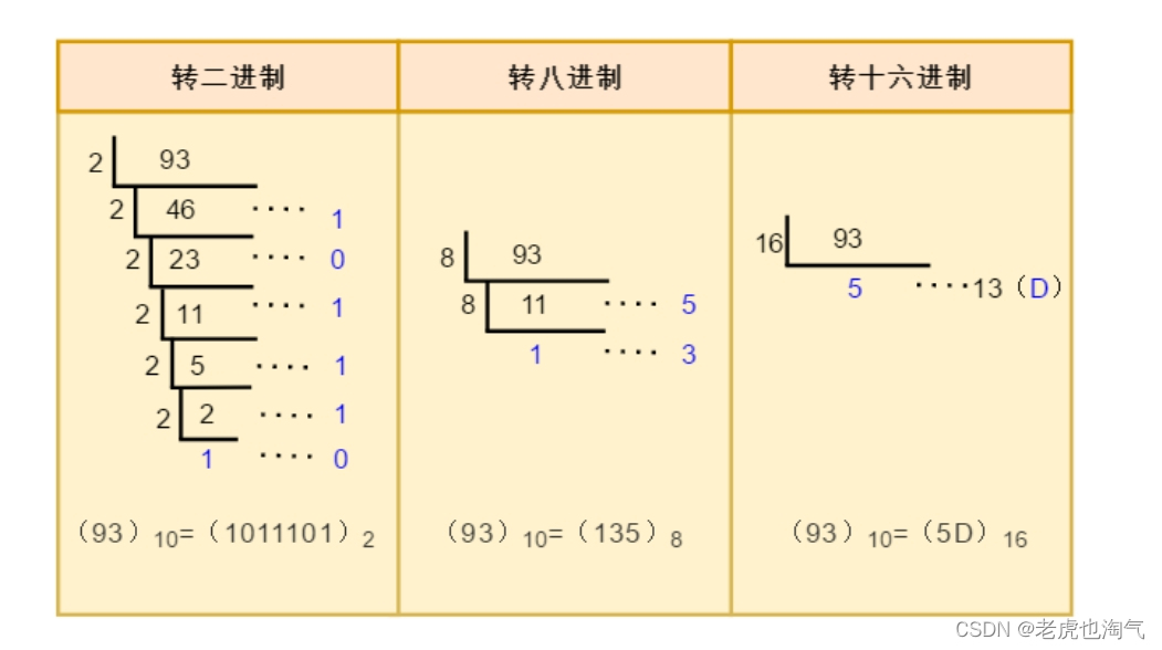 从下朝上看