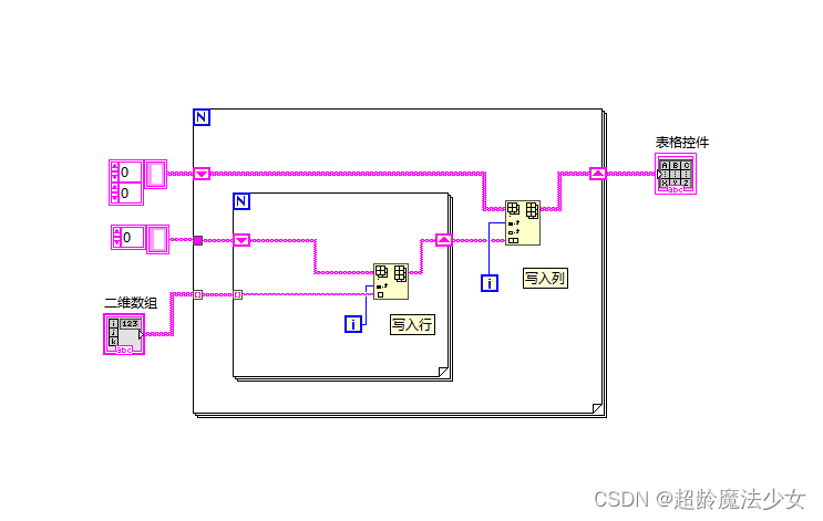 [Labview] 二维数组写入表格