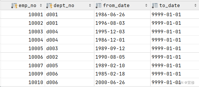 <span style='color:red;'>MySQL</span> - 表达式With as <span style='color:red;'>语句</span>的使用及<span style='color:red;'>练习</span>