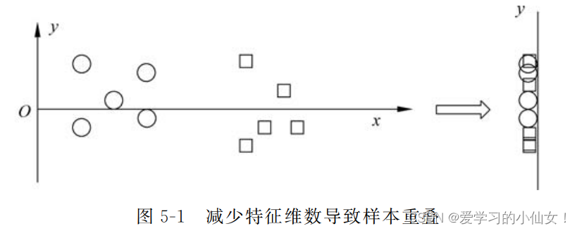 入侵检测数据预处理 特征工程 面临的问题