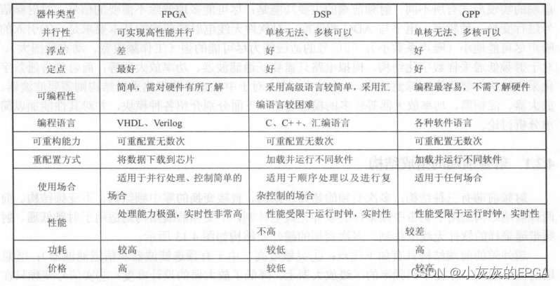 软件无线电系列——软件无线电硬件系统结构设计