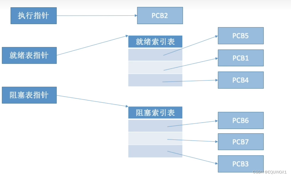 外链图片转存失败,源站可能有防盗链机制,建议将图片保存下来直接上传