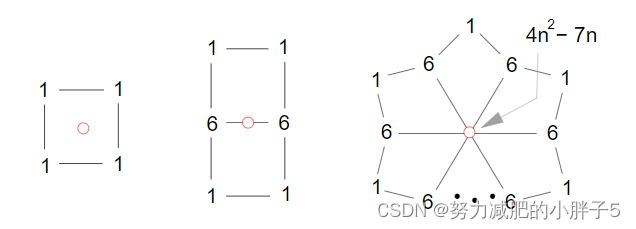 3D Surface Subdivision Methods 3D 曲面细分方法