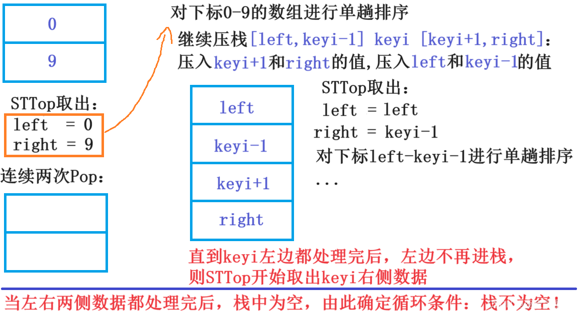 快排的非递归版本