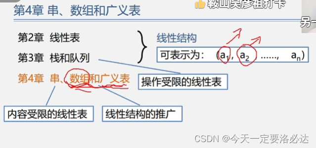 【数据结构】串，数组，广义表 | 笔记整理 | C/C++实现