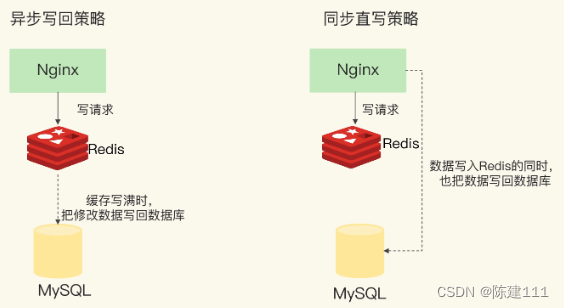 Redis核心技术与实战【学习笔记】 - 14.Redis 旁路缓存的工作原理及如何选择应用系统的缓存类型