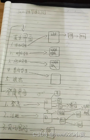 Java学生管理系统(附完整代码)两个版本