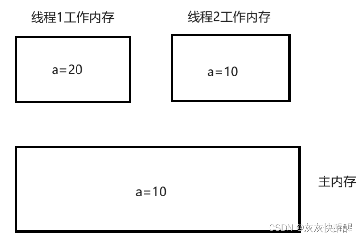 线程安全的问题以及解决方案