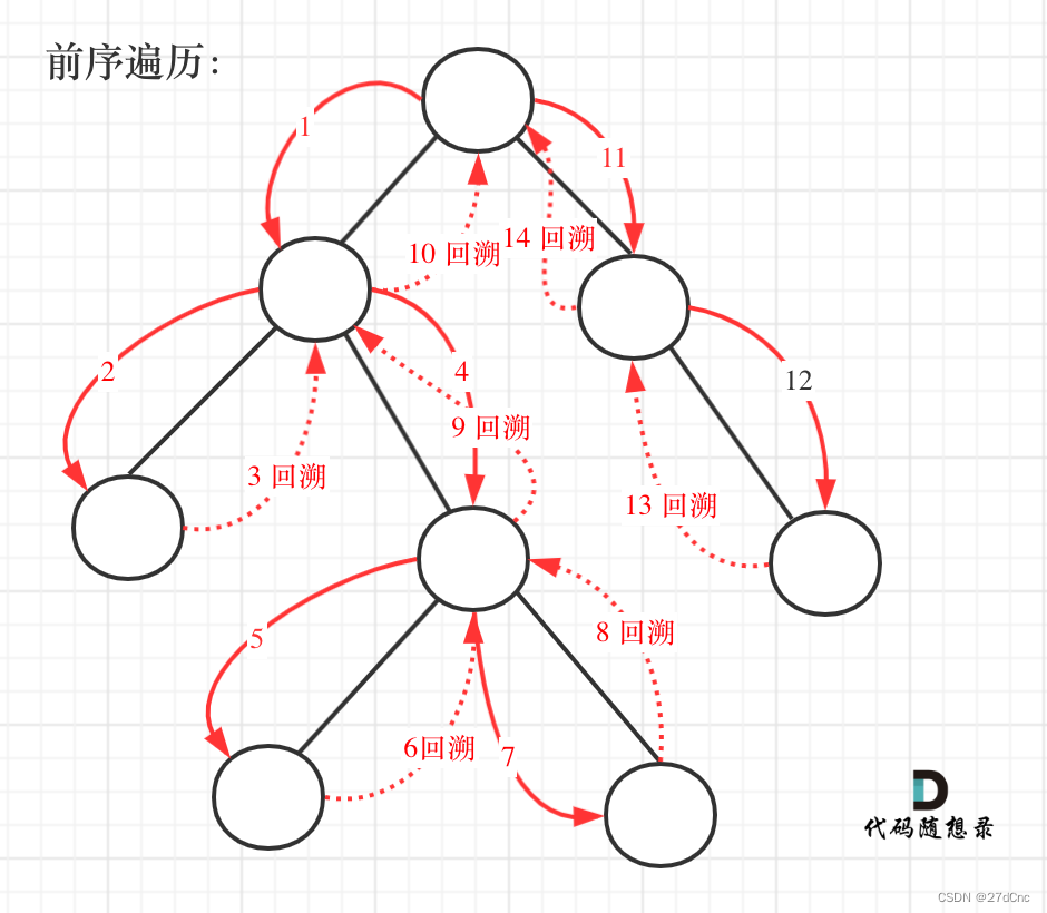 回溯