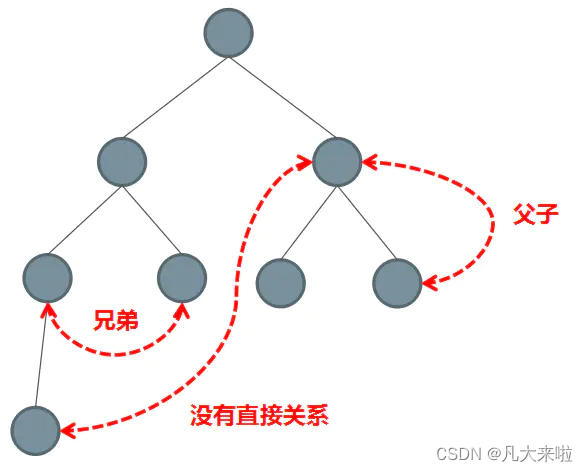 以项目的视角使用Vuex，一文彻底用会Vuex