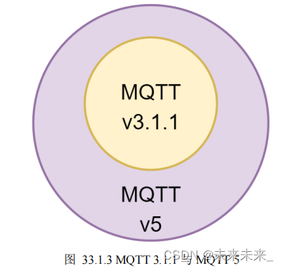 Linux--MQTT（一）简介