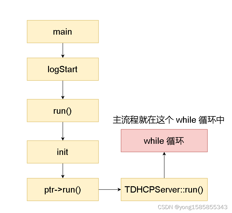 dibbler-DHCPv6 的开源框架（C++ 实现）2