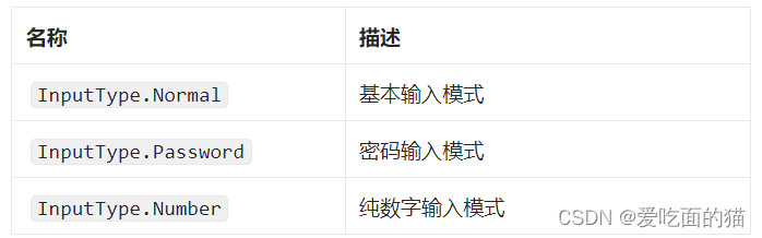 HarmonyOS系统开发ArkTS常用组件文本输入及参数