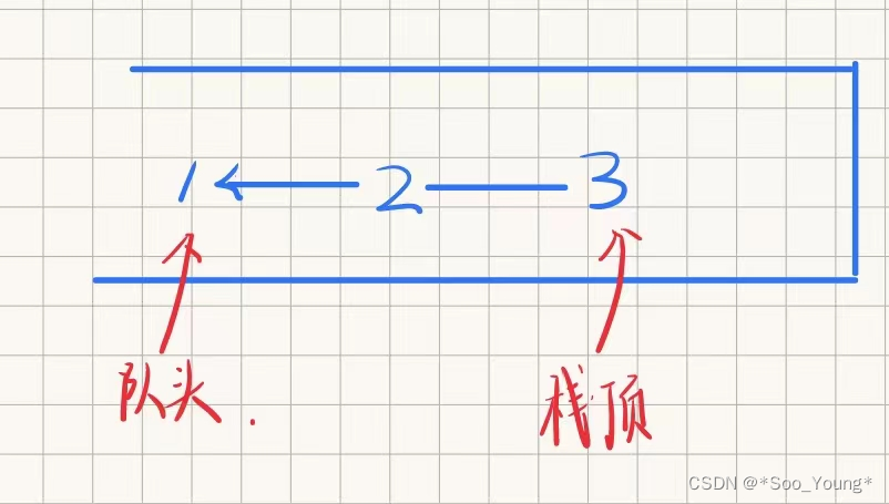 代码随想录刷题笔记（DAY 10）