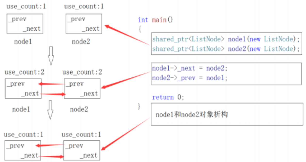 C++进阶（十四）智能指针