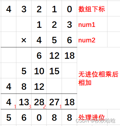 【LeetCode】数学精选4题